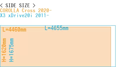 #COROLLA Cross 2020- + X3 xDrive20i 2011-